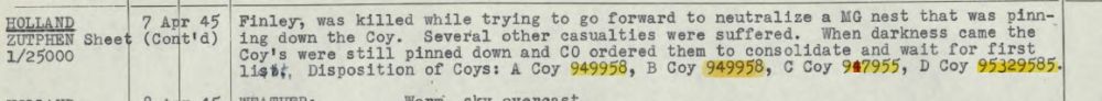 Gedeelte uit de War Diary van het North Shore Regiment waarin de positie wordt vermeld van A-Coy, de omgeving waar Finley is gesneuveld.(Bron: Library and Archives Canada)